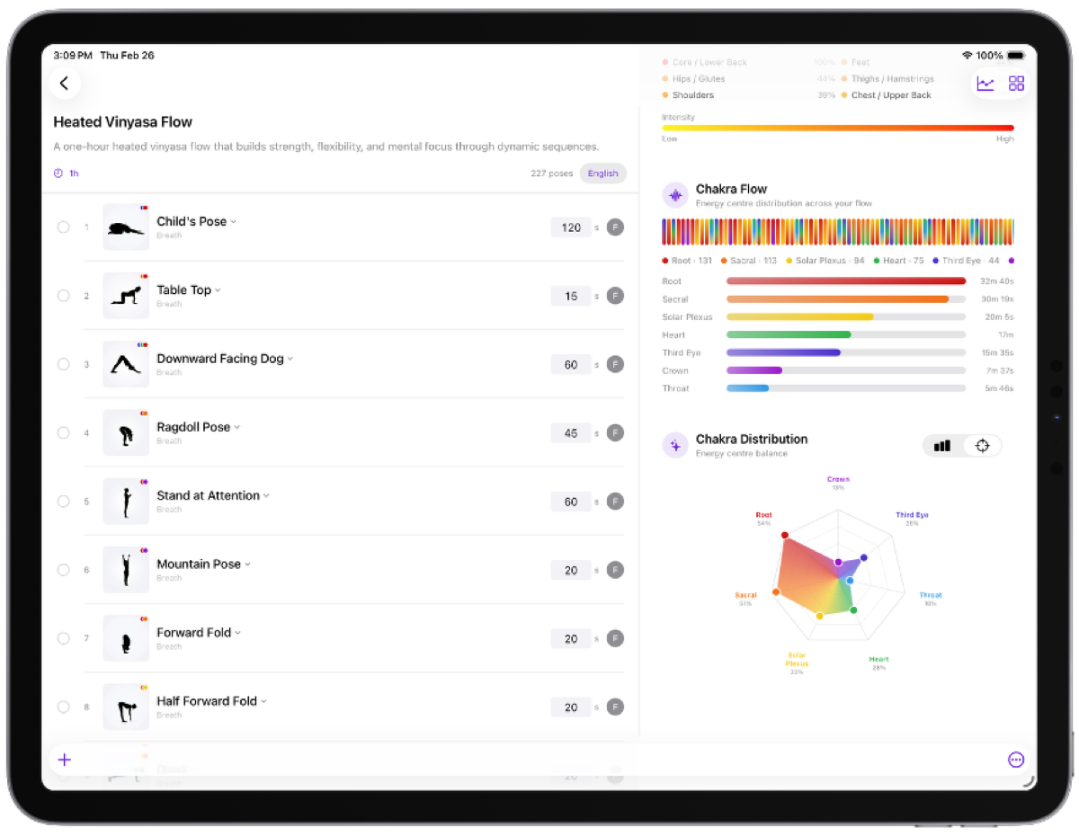 Analytics and stats on iPad