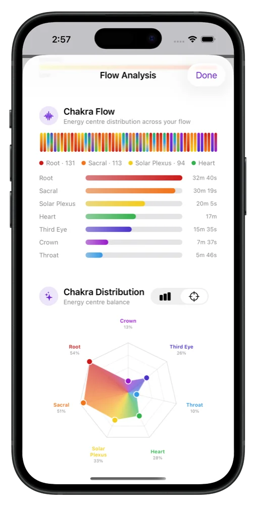Yoga practice analytics and pose tracking