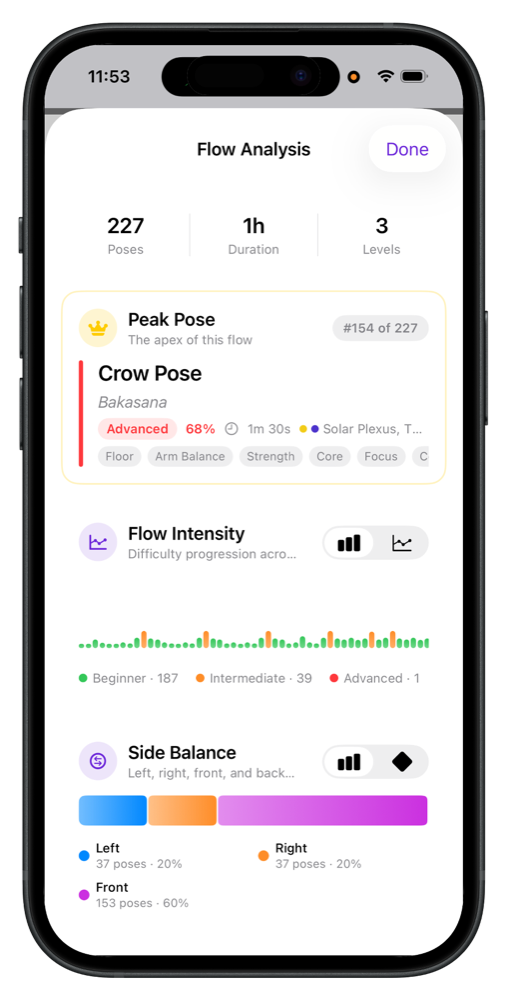 Peak pose and flow intensity analysis