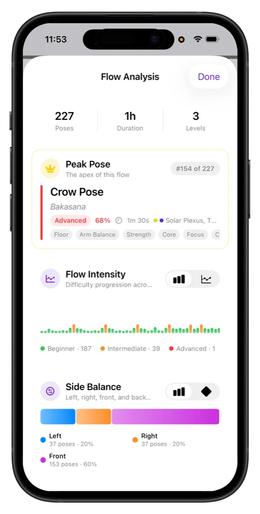 Yoga practice trends and progress analytics