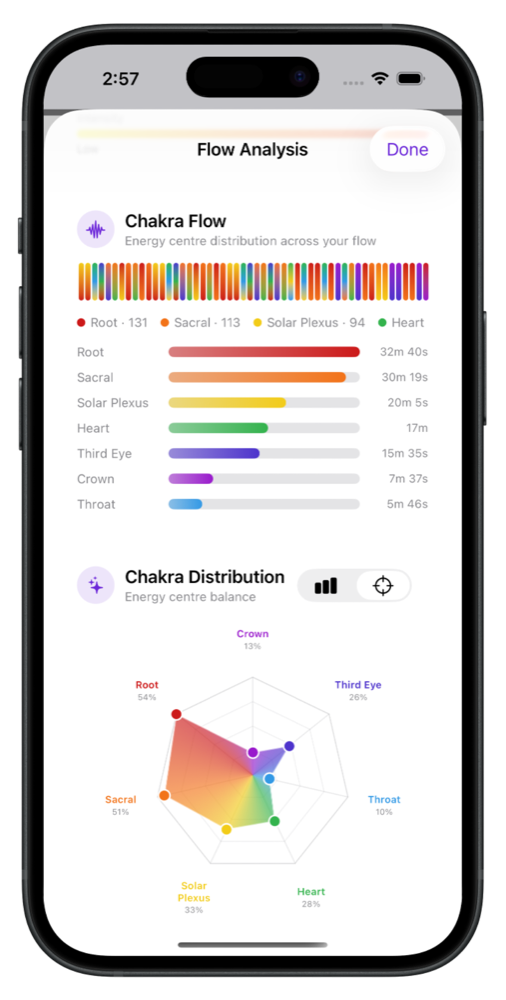 Chakra flow analysis with radar chart